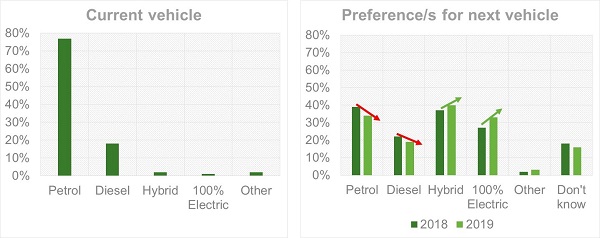 Vehicle power